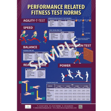 Performance Related Fitness Test Norms